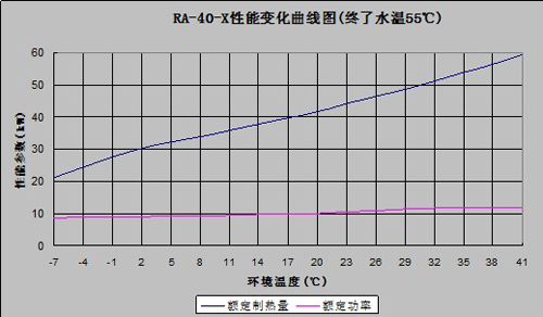 空气能－太阳能复合热水系统应用实例