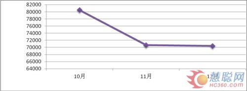2012年Q4热泵行业工业品指数分析报告
