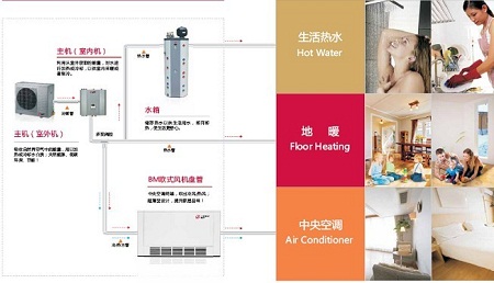 家庭变频空气能供暖该如何选型