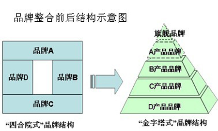 三张图的思考：提升热泵品牌竞争力三部曲