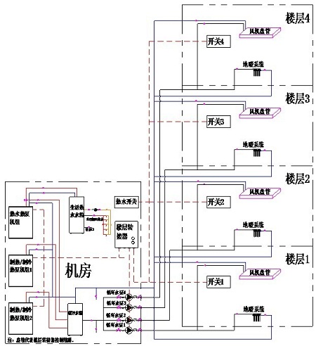 楼层转接器在别墅分层空调系统的应用