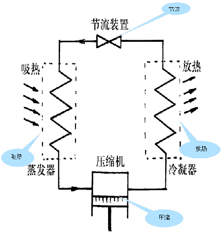 空气能热水器重要组成部件及工作过程解析