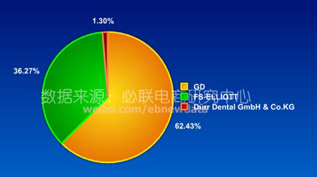 10月压缩机国际招标市场回暖 同比翻番