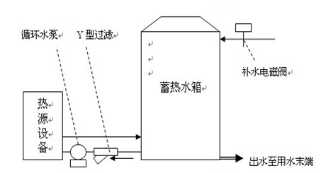 空气能热泵传统单水箱循环加热的不足