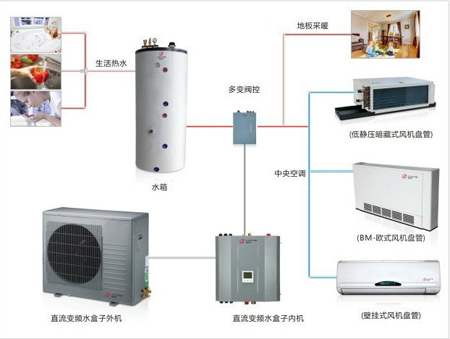 热立方空气能分户取暖 伴您悦享冬季