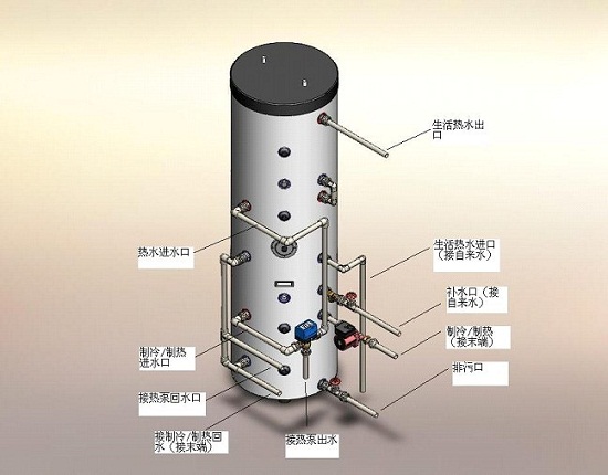 热立方空气能多联供双胆水箱技术应用