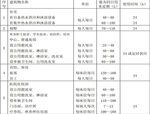 新时代空气能热水工程设计方案解析