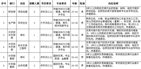 广东日出东方空气能有限公司诚聘精英