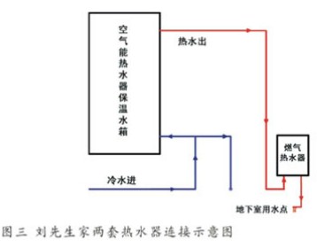 家庭装修水路与空气能热水器安装