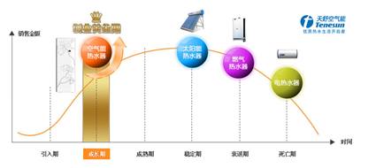 天时地利人和 天舒空气能有你更精彩