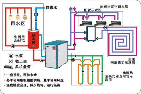 今冬哈尔滨用煤增20% 地源热泵省煤环保