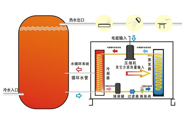 空气能热泵配件配套行业步入发展春天