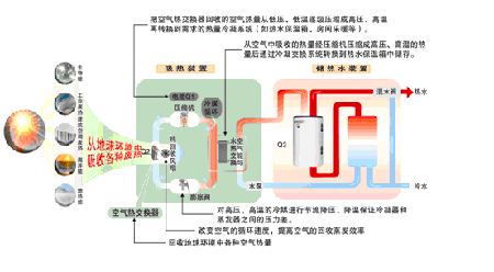 空气能热水器重要组成部件及工作过程解析