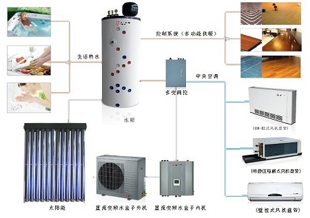 热立方直流变频空气能领跑家庭采暖系统