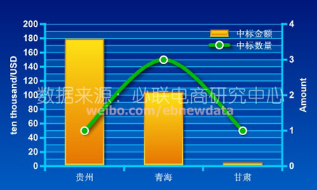 10月压缩机国际招标市场回暖 同比翻番