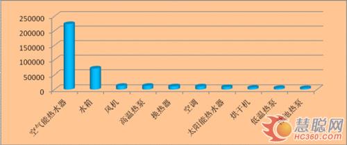 2012年Q4热泵行业工业品指数分析报告
