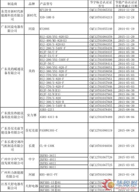 14个空气能热水器品牌纳入政府节能清单