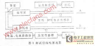 便携式岩土热物性测试仪方案设计