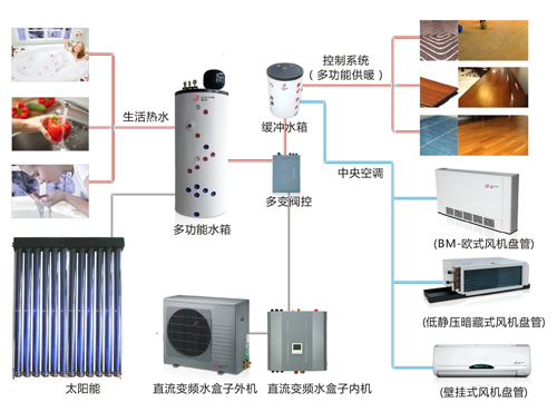 南方取暖惹争议  热立方分户供暖解心忧