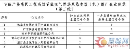 空气能：节能惠民第三批入围企业名录公布