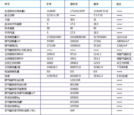 湖南省肿瘤医院大型中央热水系统方案分析