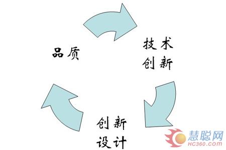 空气能热水器品牌制胜的三个关键点