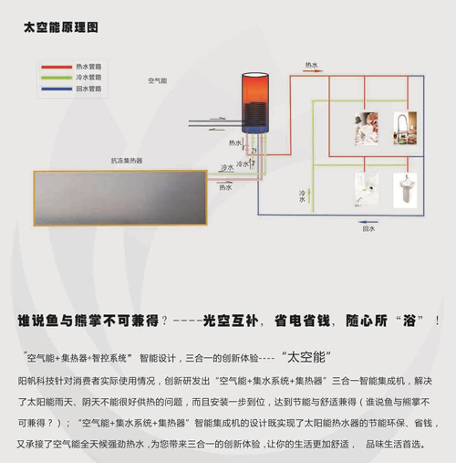 阳帆：光空互补太空能热水器随心而“浴”