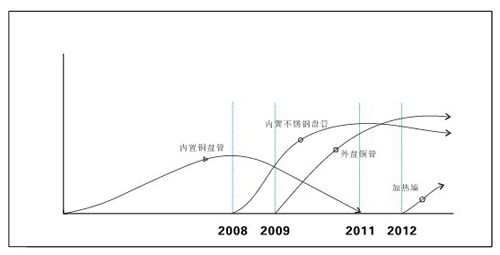 金比得空气能热水器年售30万台的秘密