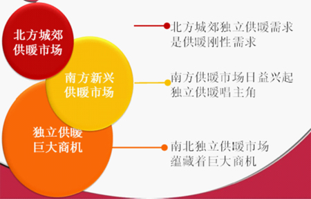 从中国独立供暖市场 谈变频空气能供暖技术