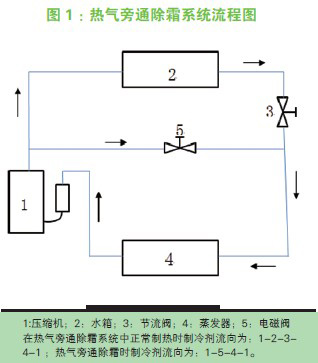 空气能热泵热水器的智能除霜控制分析