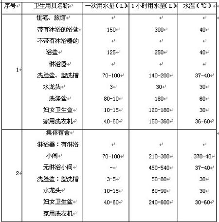 水源热泵在生活热水中的应用分析