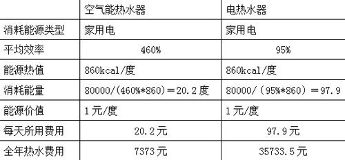 空气能热泵热水器在酒店中的实际应用