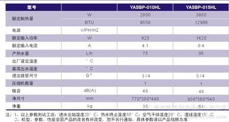 耀华热泵热水机：全套先进设备保质量