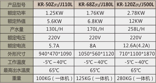 百度强烈推荐的整体式空气能热水器