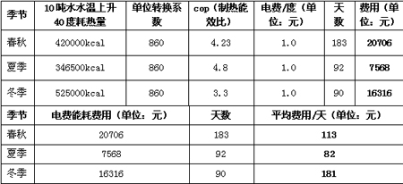 天舒：浙江江南实验学校热泵热水工程项目