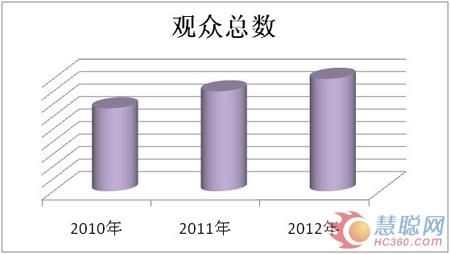 参加慧聪热泵交易会 来场真金白银的较量