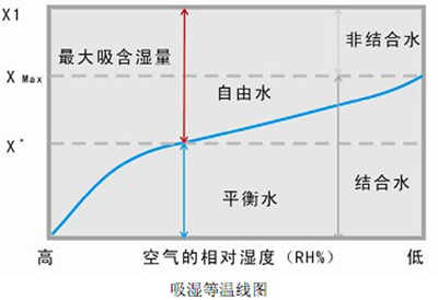 热泵行业权威总结：工业烘干的应用概述