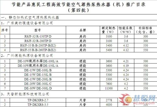 节能补贴第四批：空气能新兴企业不断崛起