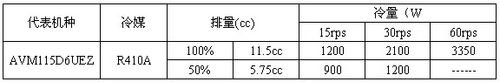 高端的选择 GMCC美芝变频变容压缩机评析