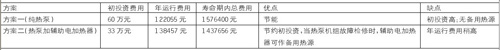 如何合理选用空气能辅助电加热器