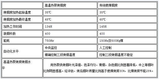 空气能热泵烘干系统在烟草业的应用