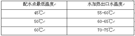 水源热泵在生活热水中的应用解析