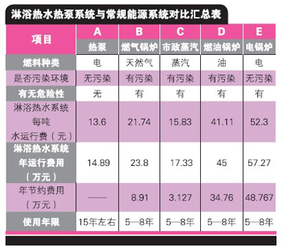 空气能热泵中央空调系统及热泵热水工程