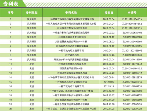 天舒2012年科技创新领域交出新答卷