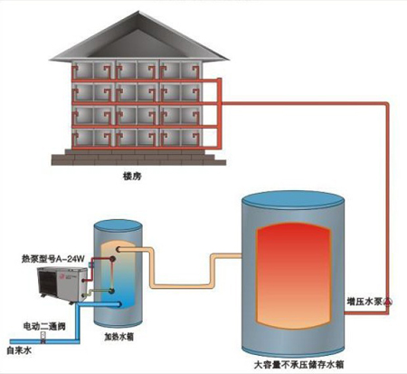 热立方超低温变频空气能酒店热水应用首选