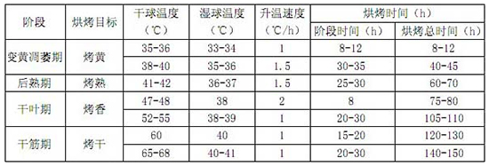 空气能热泵烘干机在烟叶烘干中的应用