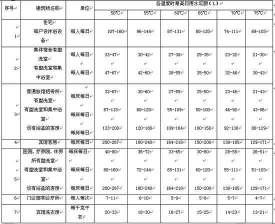 水源热泵在生活热水中的应用解析