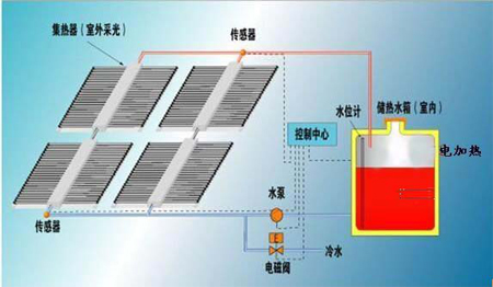 交大蓝天太阳能与空气能热泵热水工程案例