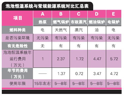 空气能热泵中央空调系统及热泵热水工程