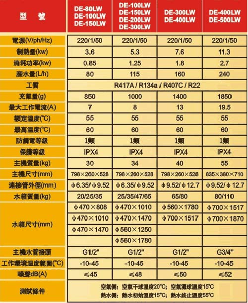 慧聪推荐多款德能空气能热泵（图）